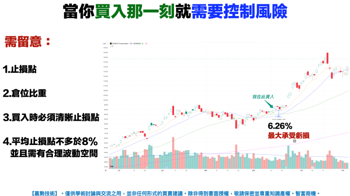 【VIP】90％ 投資人都忽略的關鍵動作：支撐跌破？該賣還是該等？