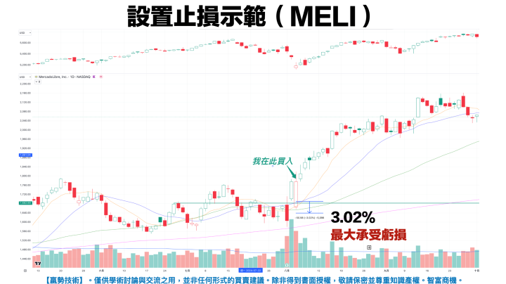 【VIP】90％ 投資人都忽略的關鍵動作：支撐跌破？該賣還是該等？