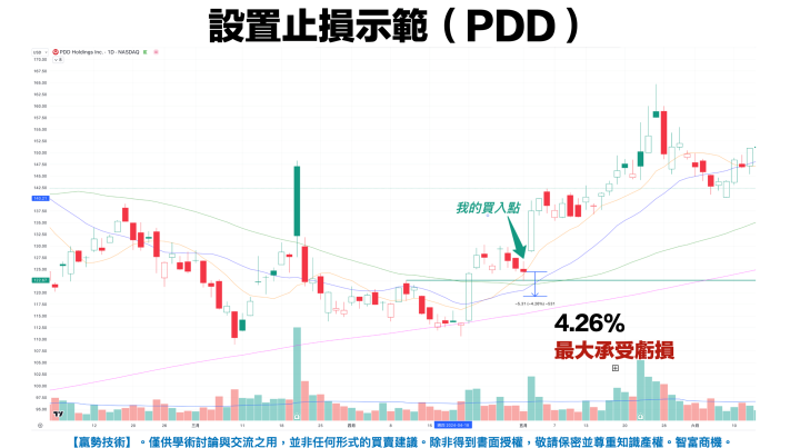 【VIP】90％ 投資人都忽略的關鍵動作：支撐跌破？該賣還是該等？