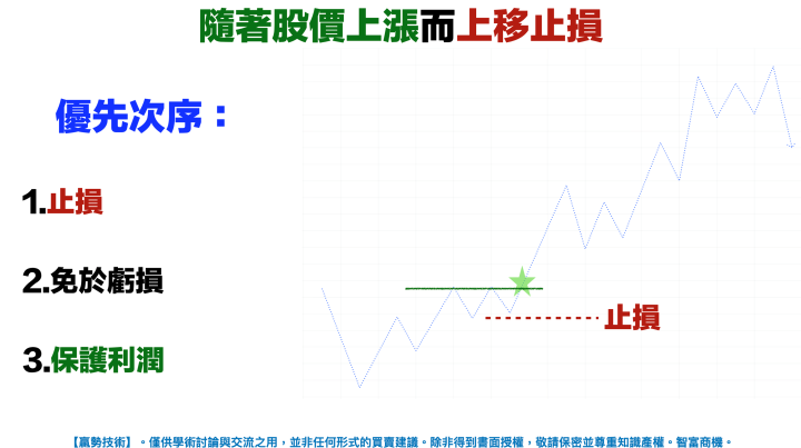 【VIP】90％ 投資人都忽略的關鍵動作：支撐跌破？該賣還是該等？