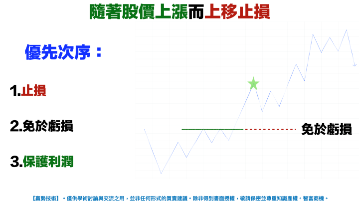 【VIP】90％ 投資人都忽略的關鍵動作：支撐跌破？該賣還是該等？