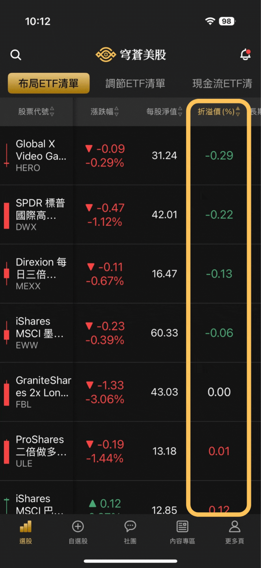 新手教學】買進你的第一檔股票：布局ETF實戰教學-穹蒼美股| CMoney投資網誌