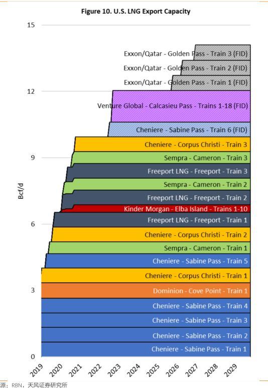 川普政策重回能源友善，EPSN 是被低估的價差套利機會？