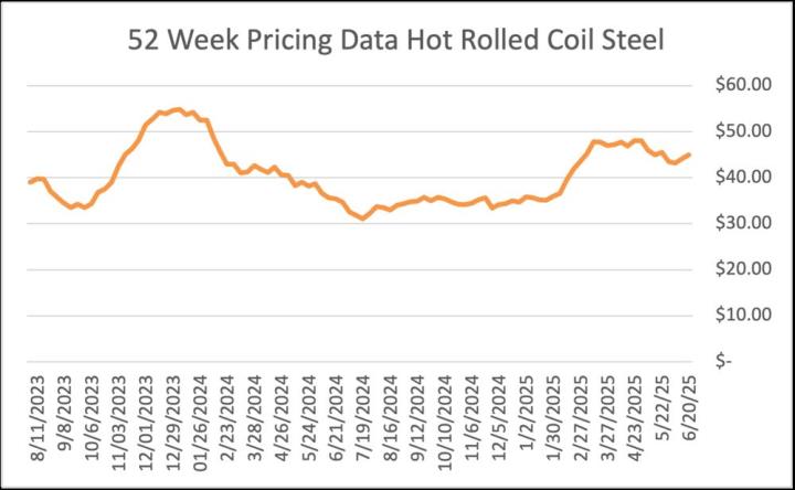 川普政策重回能源友善，EPSN 是被低估的價差套利機會？