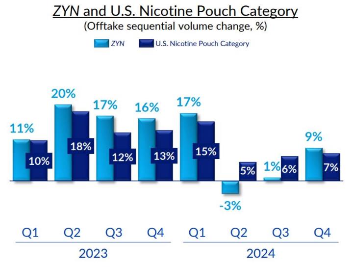 關稅＋法規雙重挑戰，TPB 能靠尼古丁袋逆轉勝嗎？