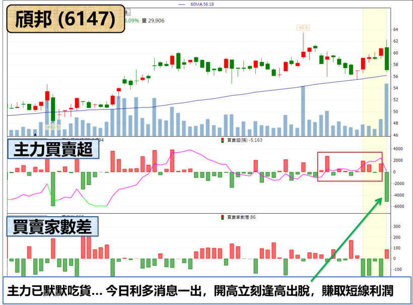 這 1 檔大漲 3.42 ％「創新高」，不挖比特幣 你也有機會從台股掏到金 !