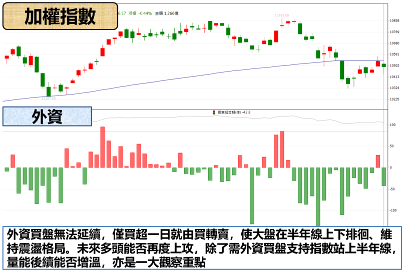 這 1 檔大漲 3.42 ％「創新高」，不挖比特幣 你也有機會從台股掏到金 !