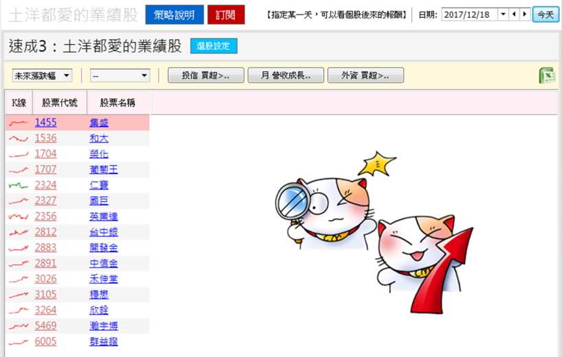 「這 1 檔」營收成長股法人買不停 ! 短短 9 天，上班族不盯盤也能安心賺 10％ 