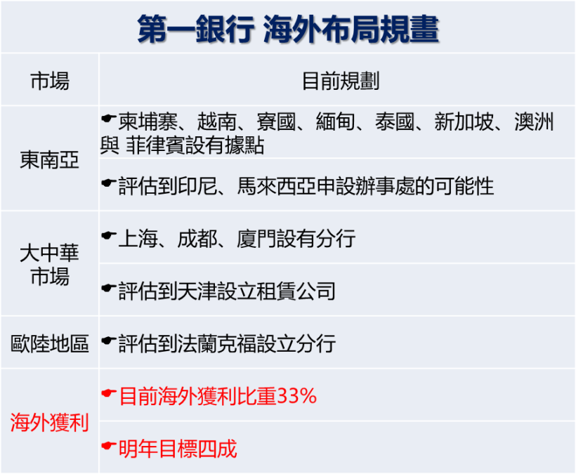 鴻海重挫逾 2％ 再破底..「它」卻毫不示弱，領軍上攻 1.82％ 出線護盤 !