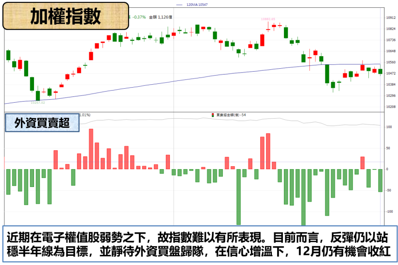 鴻海重挫逾 2％ 再破底..「它」卻毫不示弱，領軍上攻 1.82％ 出線護盤 !