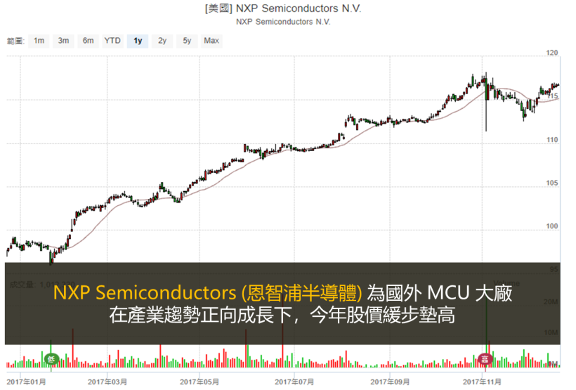 OPEC 減產... 塑化股升溫  這「三寶」12 月竟有 8 成機會上漲  ! 