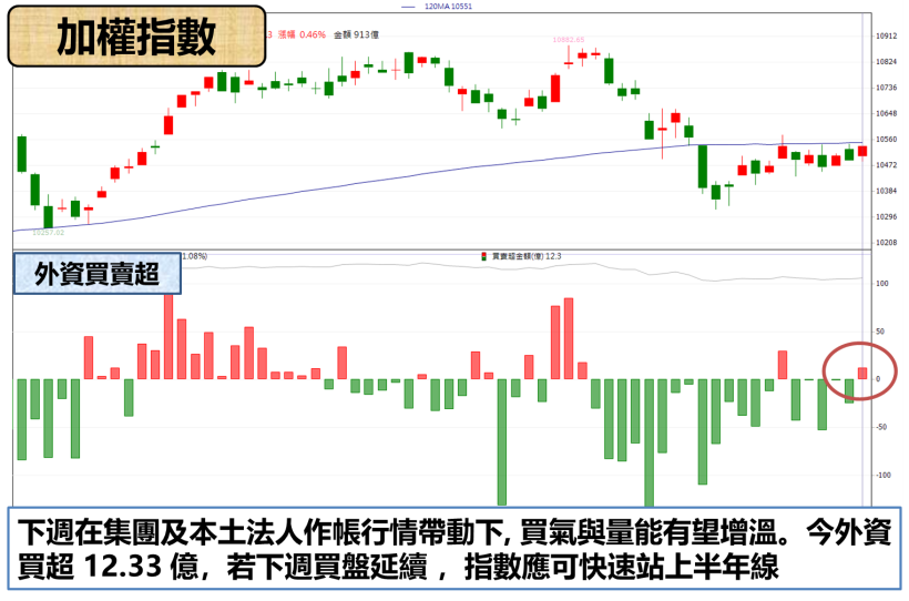 OPEC 減產... 塑化股升溫  這「三寶」12 月竟有 8 成機會上漲  ! 