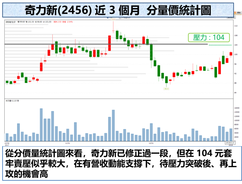 營收成長超過 100 ％.. 「他」表示：合併只是開始 目標是全球第三大！