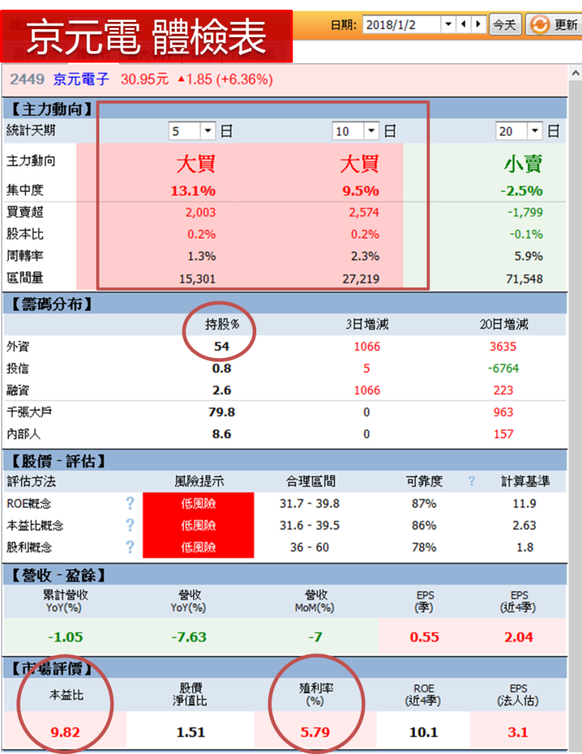 營收成長超過 100 ％.. 「他」表示：合併只是開始 目標是全球第三大！