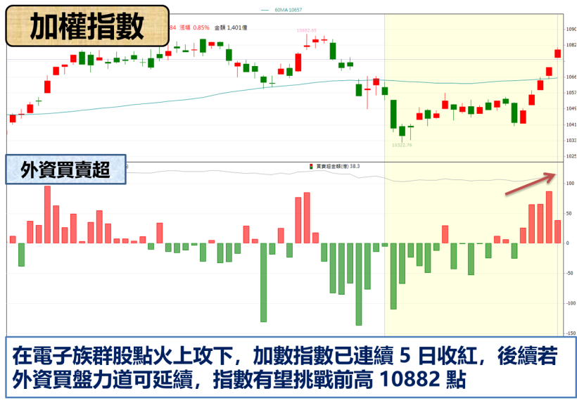 營收成長超過 100 ％.. 「他」表示：合併只是開始 目標是全球第三大！