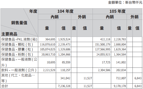 台幣升破 30 大關..  這檔「內需股」漲 21％  獲利純淨不畏匯損  ! 
