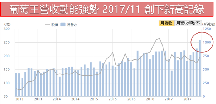 台幣升破 30 大關..  這檔「內需股」漲 21％  獲利純淨不畏匯損  ! 