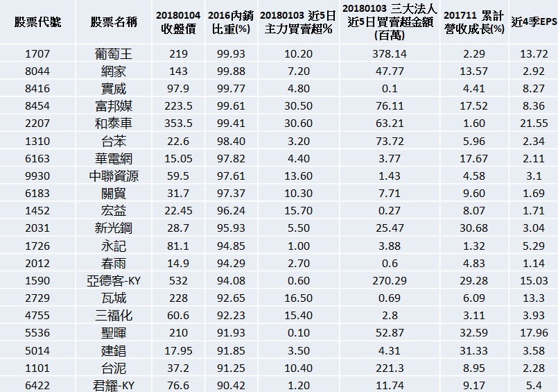 台幣升破 30 大關..  這檔「內需股」漲 21％  獲利純淨不畏匯損  ! 