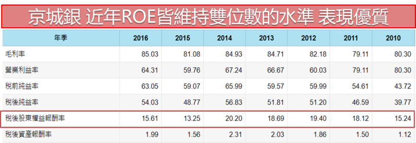 受美國隊長加持.. 「他」跳空急漲 9.3％  創下 7 年新高記錄 !