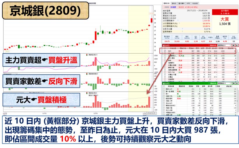 受美國隊長加持.. 「他」跳空急漲 9.3％  創下 7 年新高記錄 !