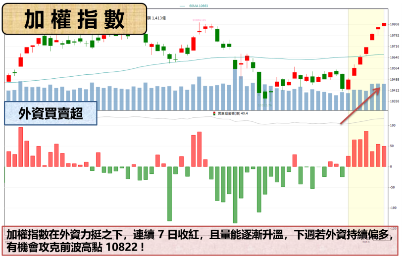 受美國隊長加持.. 「他」跳空急漲 9.3％  創下 7 年新高記錄 !