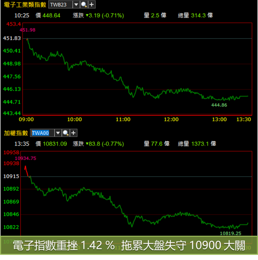  23 檔金融精英點名出列 ! 其中「他」蟬連 EPS 之王.. 今逆勢收紅再創高 