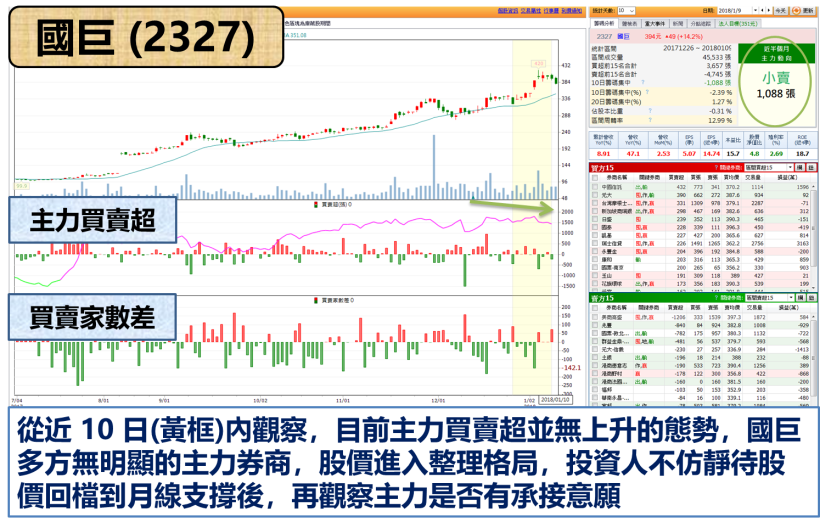  23 檔金融精英點名出列 ! 其中「他」蟬連 EPS 之王.. 今逆勢收紅再創高 