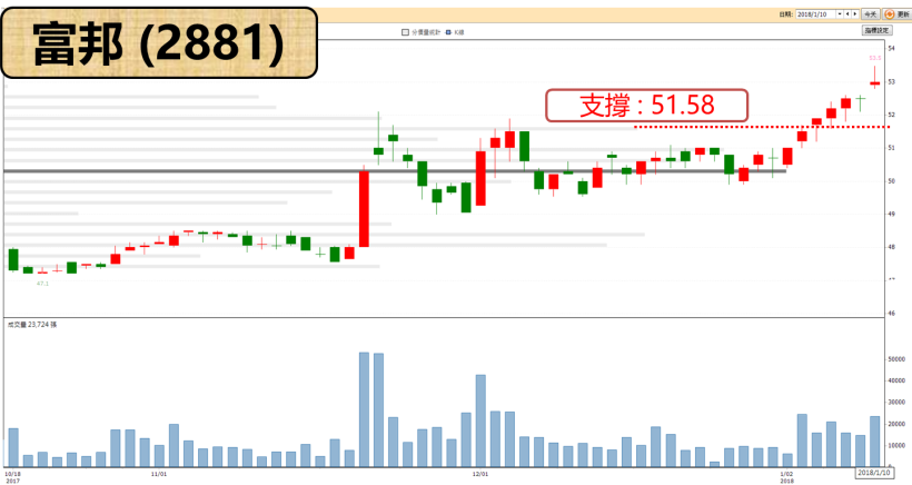 23 檔金融精英點名出列 ! 其中「他」蟬連 EPS 之王.. 今逆勢收紅再創高 