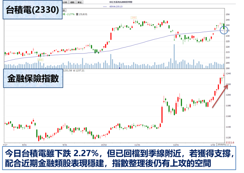  23 檔金融精英點名出列 ! 其中「他」蟬連 EPS 之王.. 今逆勢收紅再創高 