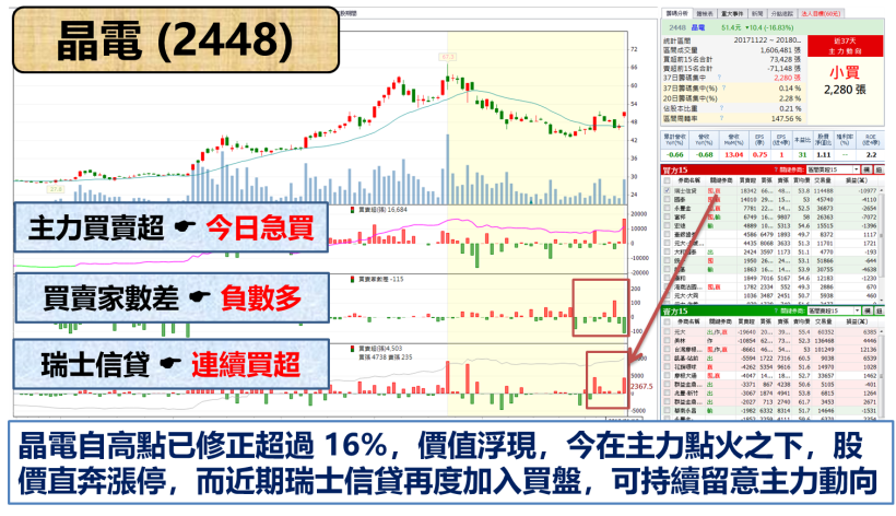 「他」領先群雄達技術規格 將進入 iPhone 供應鏈... 豪氣漲停 !