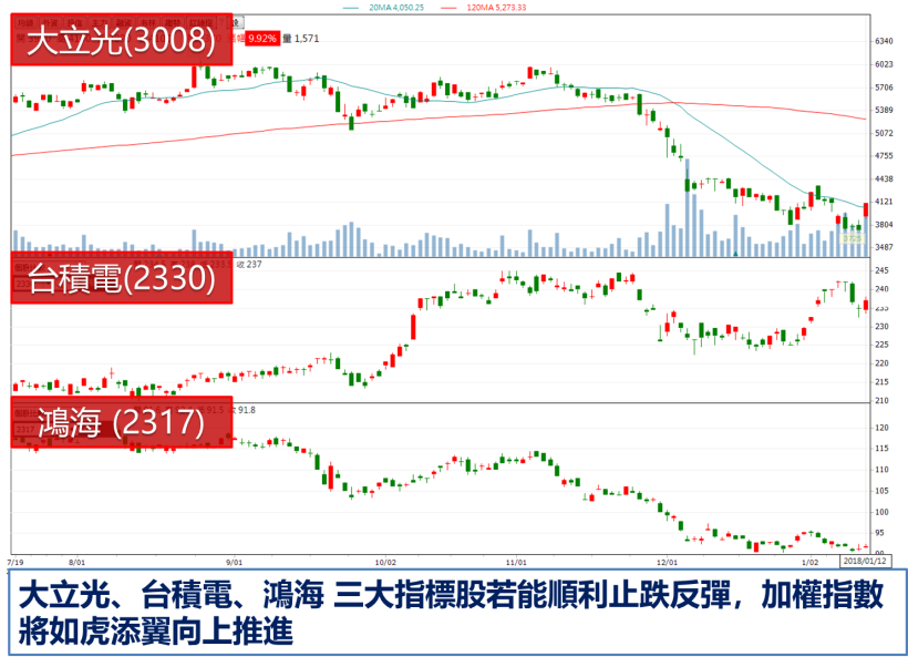 「他」領先群雄達技術規格 將進入 iPhone 供應鏈... 豪氣漲停 !