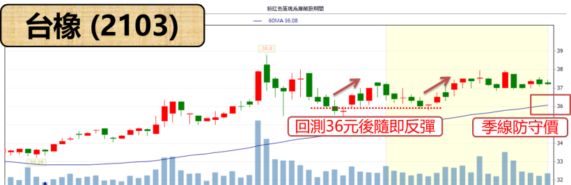 「他」從去年 3 月佈局至今大賺 1 億..  連外資也跟他的單 !