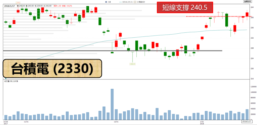 薑是老的辣 ! 獲利 3,431 億元再登歷史新高.. 台股「權王」當之無愧