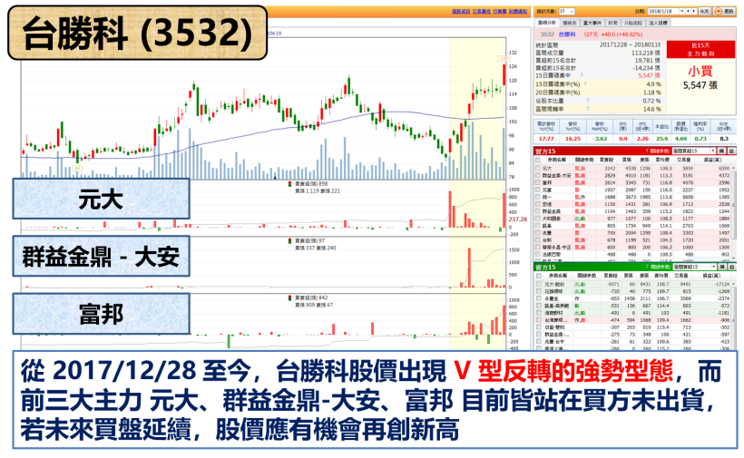薑是老的辣 ! 獲利 3,431 億元再登歷史新高.. 台股「權王」當之無愧