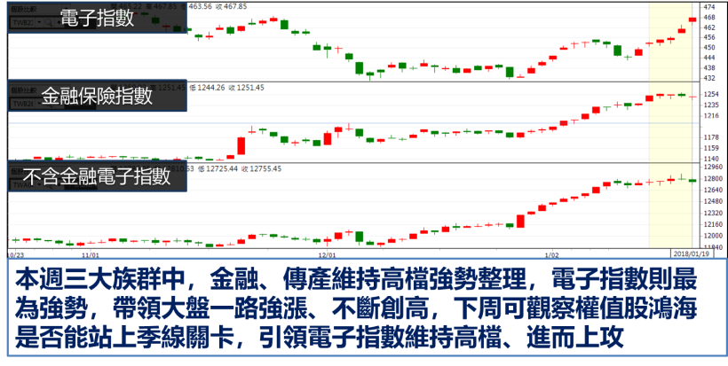 寒假遊戲旺季到 !「他」積極佈局台北電玩展.. 營收可望連 3 個月破億 