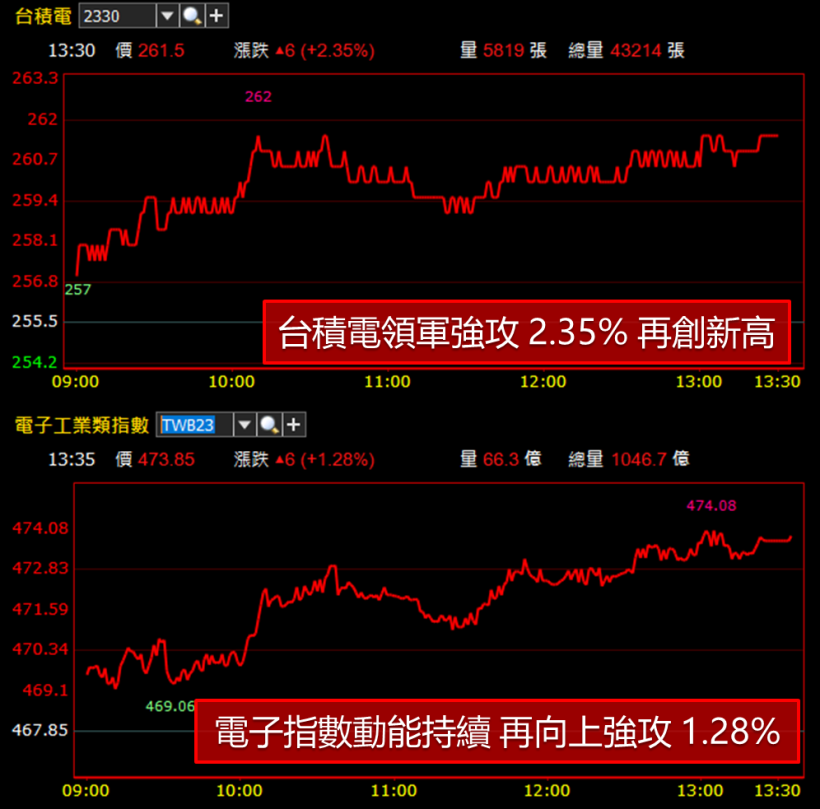 「他」營收連 9 個月創新高.. 今強漲 7％  將競逐印刷電路板「股后」之位 ! 