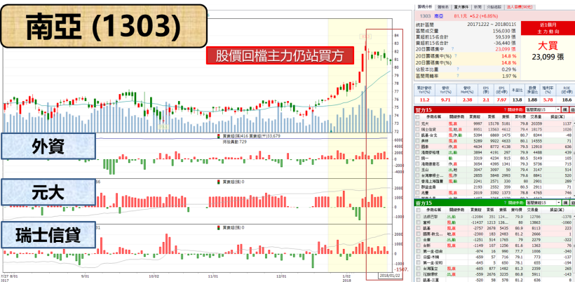 「他」營收連 9 個月創新高.. 今強漲 7％  將競逐印刷電路板「股后」之位 ! 