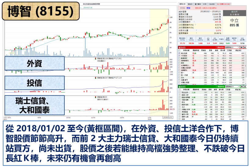 「他」營收連 9 個月創新高.. 今強漲 7％  將競逐印刷電路板「股后」之位 ! 