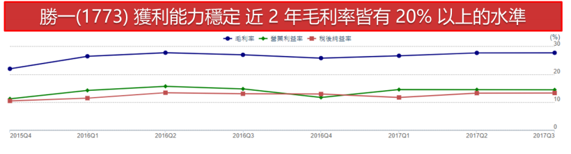 半導體景氣上揚 ! 這檔低調的「漲價概念股」不斷創高.. 且年年配息不中斷