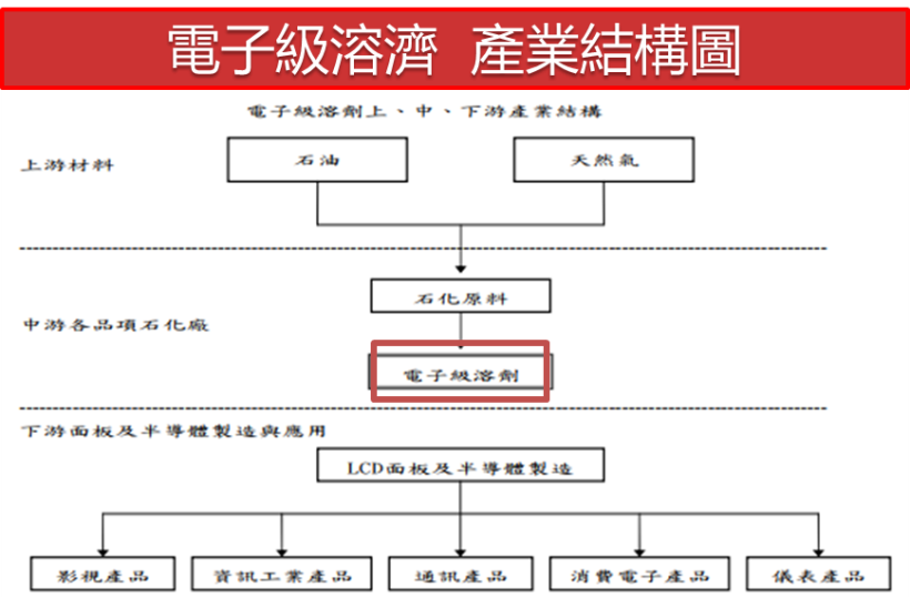 半導體景氣上揚 ! 這檔低調的「漲價概念股」不斷創高.. 且年年配息不中斷