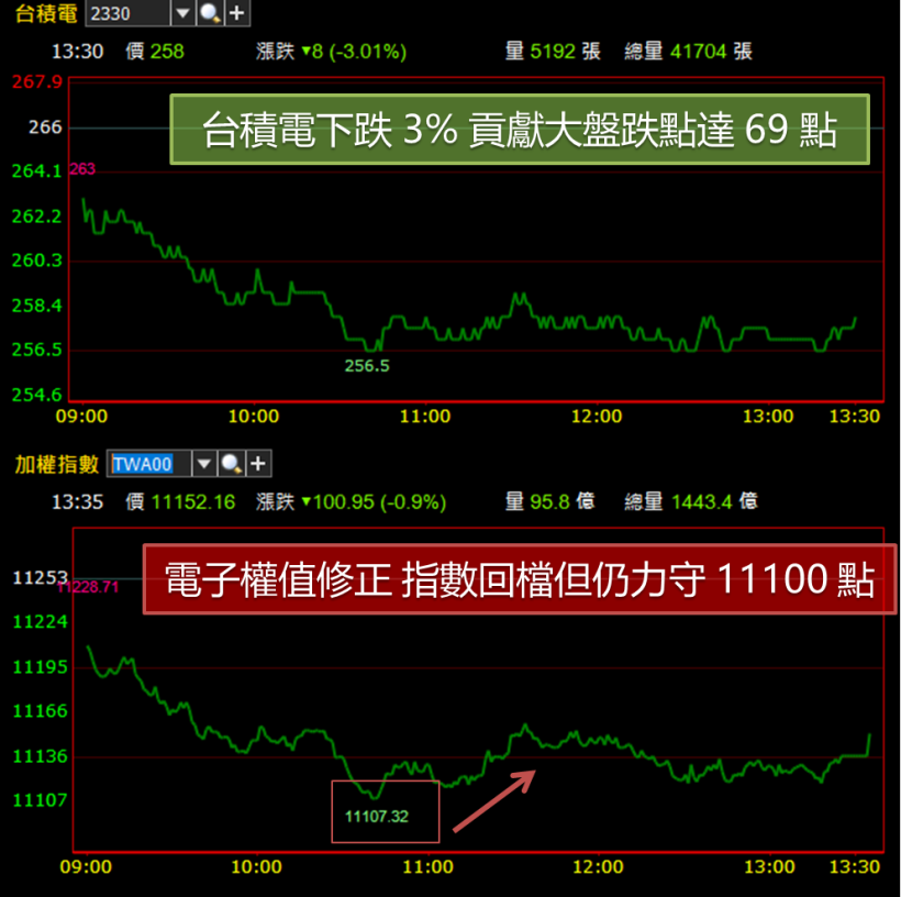 租賃龍頭展霸氣.. EPS 創新高記錄 ! 今無懼大盤修正百點 逆勢強升 1.89 ％