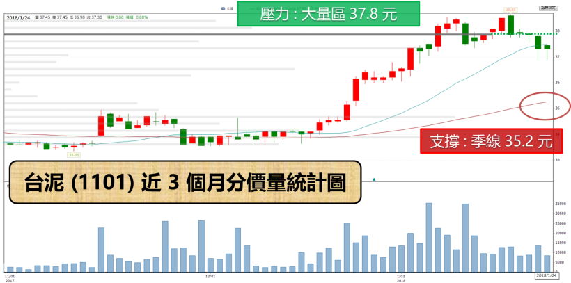租賃龍頭展霸氣.. EPS 創新高記錄 ! 今無懼大盤修正百點 逆勢強升 1.89 ％