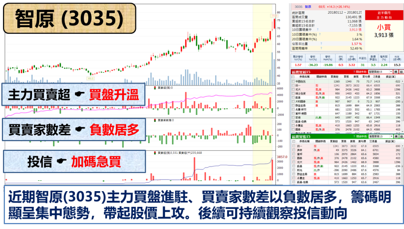 受晶圓大廠聯電加持 ! 「這公司」手握物聯網訂單..毛利率竟可高達 50 ％ !