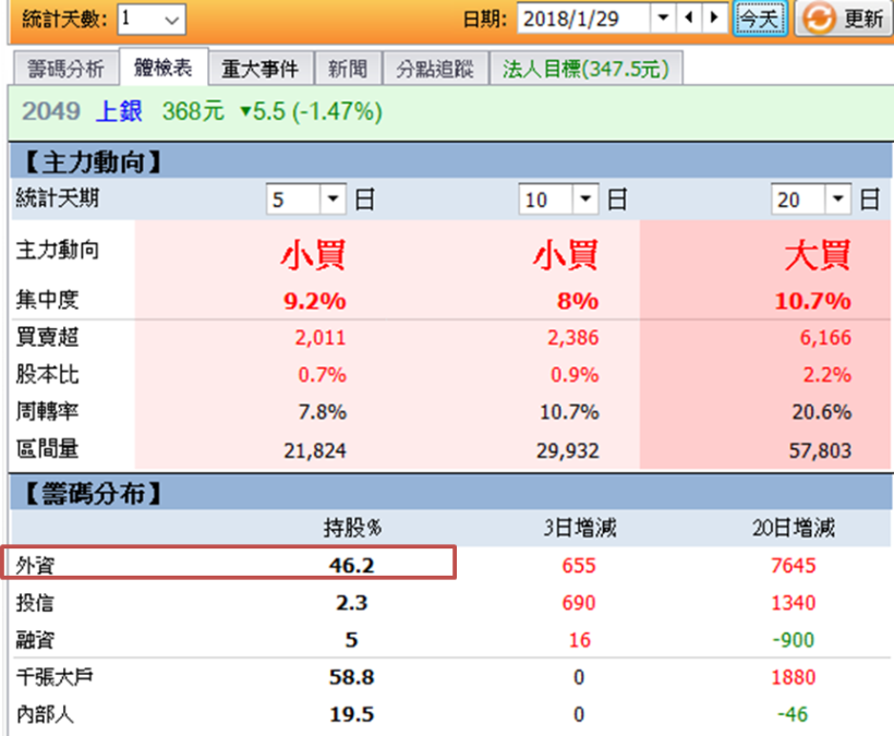 搶搭智慧製造趨勢 ! 「這檔」營收爆發成長 31 ％ .. 今年將挑戰 300 億大關 