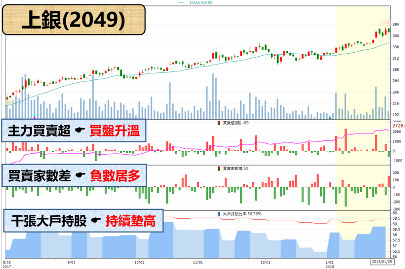 搶搭智慧製造趨勢 ! 「這檔」營收爆發成長 31 ％ .. 今年將挑戰 300 億大關 