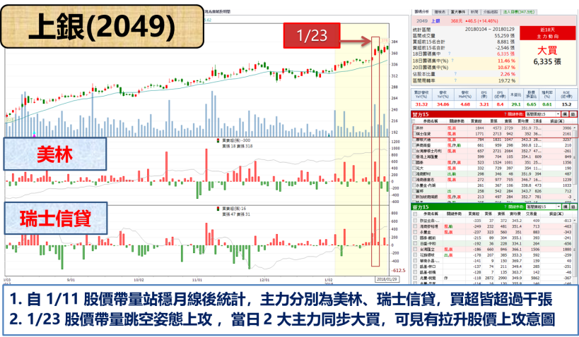 搶搭智慧製造趨勢 ! 「這檔」營收爆發成長 31 ％ .. 今年將挑戰 300 億大關 