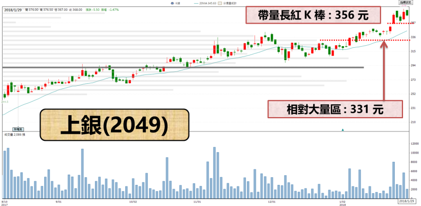 搶搭智慧製造趨勢 ! 「這檔」營收爆發成長 31 ％ .. 今年將挑戰 300 億大關 