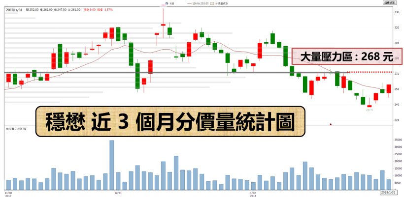 旅遊業春天到 ! 雄獅營收節節高升.. 今強漲 3.45 ％ 傲視電子權值股