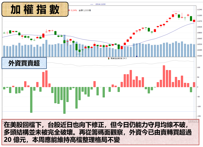 旅遊業春天到 ! 雄獅營收節節高升.. 今強漲 3.45 ％ 傲視電子權值股