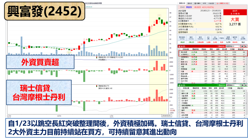 嚴選 8 檔高殖利率營建精兵 ! 「這公司」總裁豪氣表示 : 今年將寫下業績最佳記錄